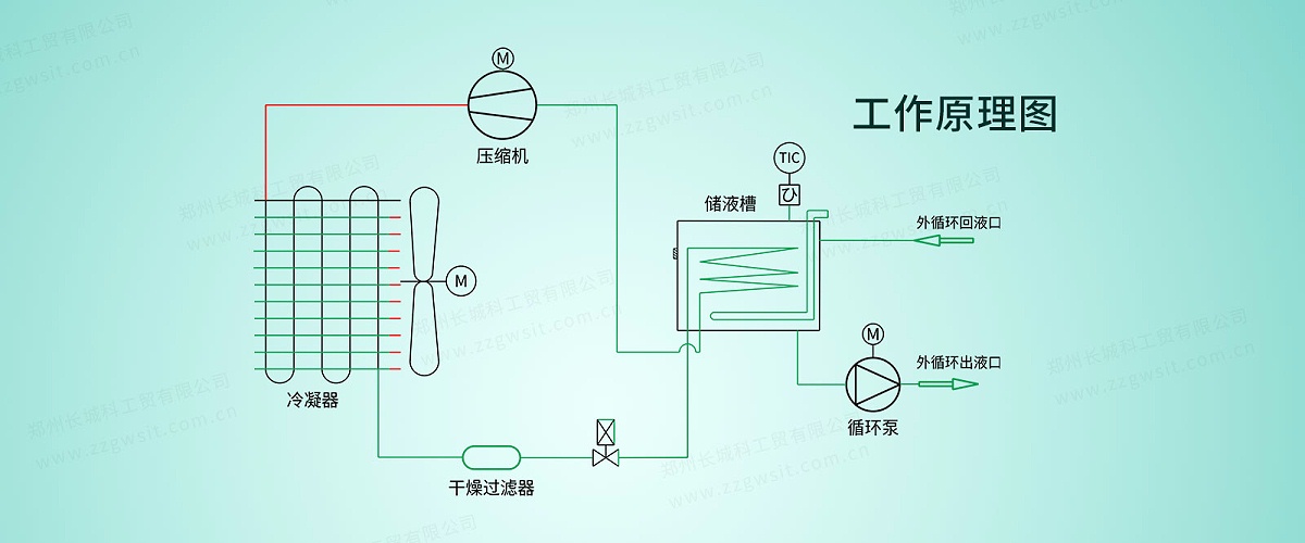 低溫恒溫4005A-(8)