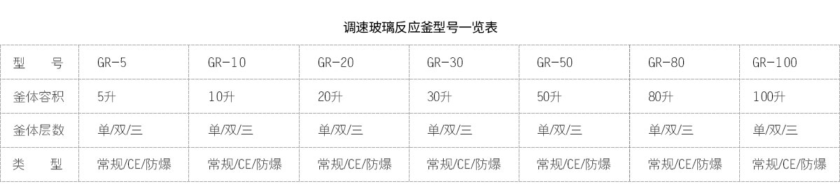 調速玻璃反應釜型號表